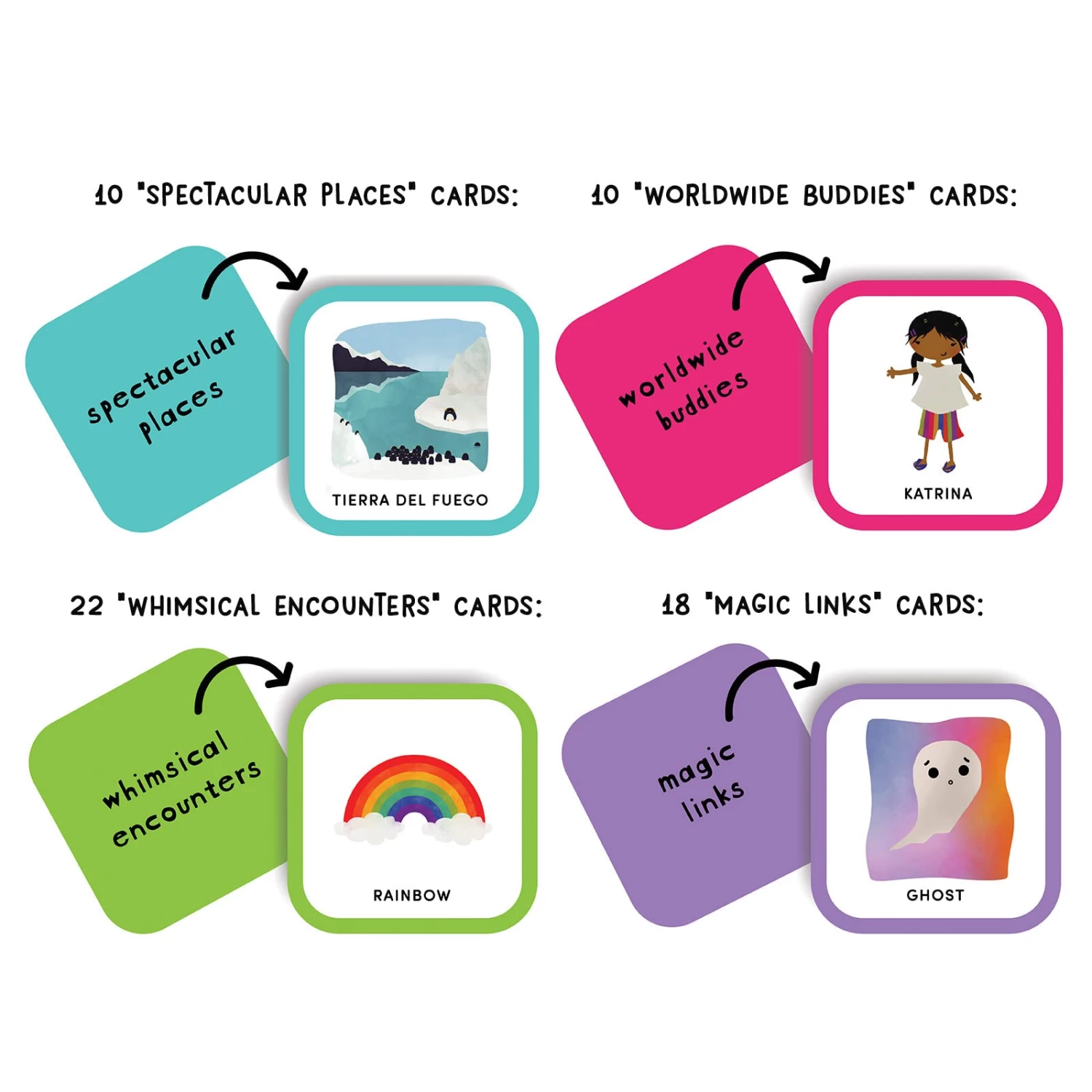 What's The Story? Storytelling Cards 4 What's The Story? Storytelling Cards - Image 2